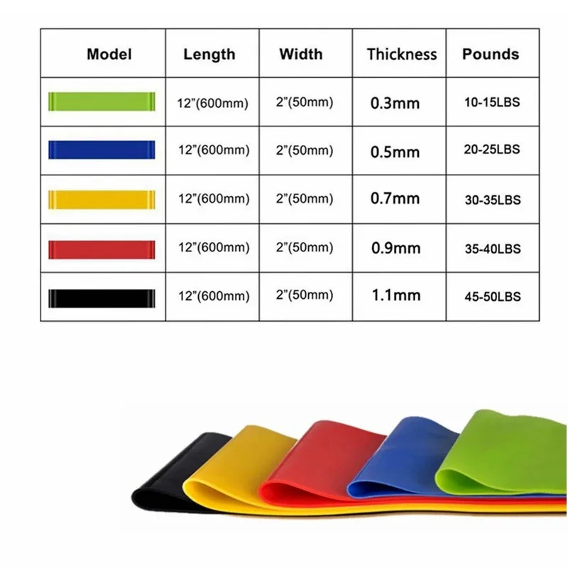 1/2/3/4/5pcs Resistance Bands. - Pilates Yoga Or 리뷰 및 가격