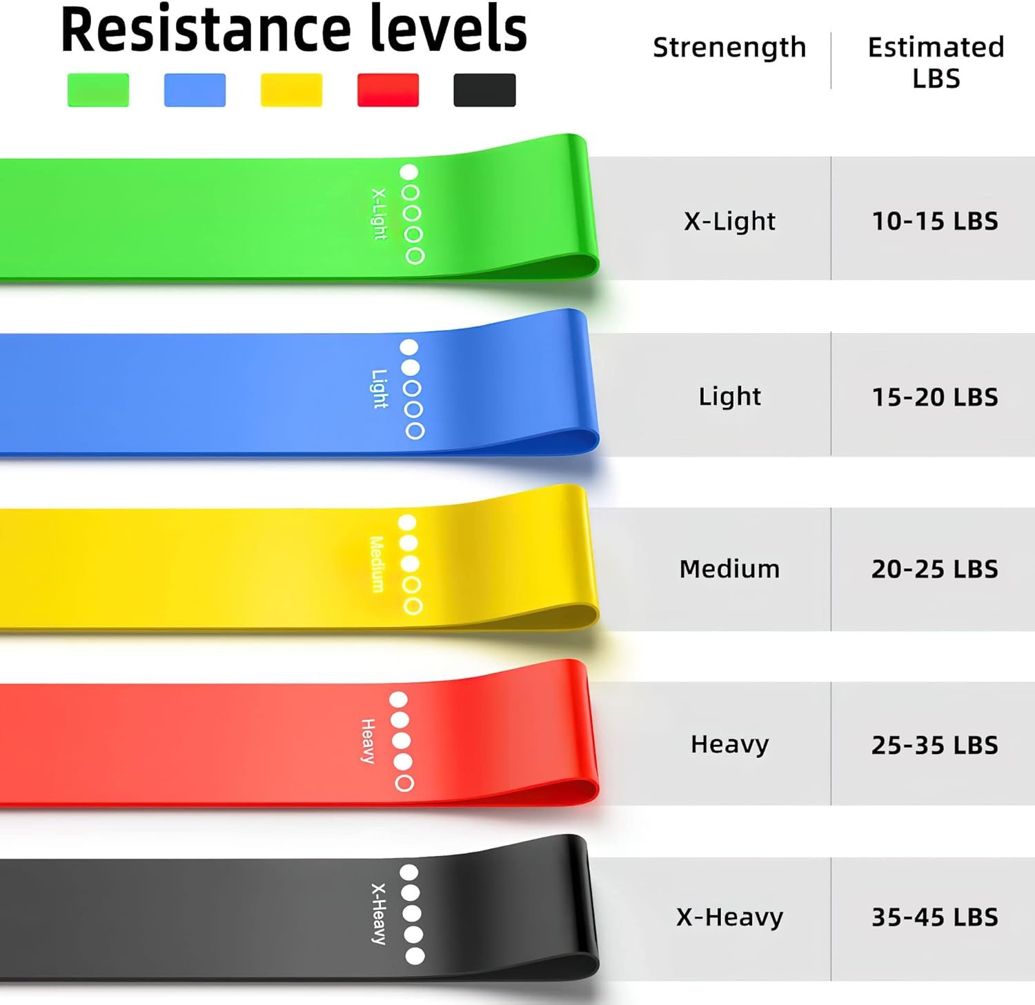 Resistance BandsElastic Band,S - Pilates Yoga Or 리뷰 및 가격