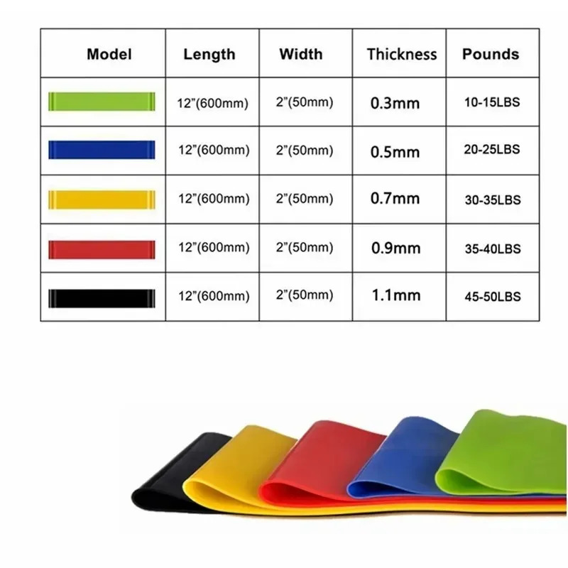 1-5pcs Resistance Bands Elasti - Pilates Yoga Or 리뷰 및 가격